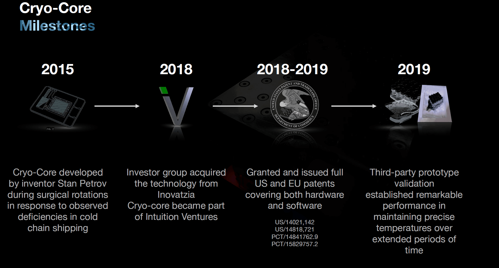 Cryo-Core milestones.