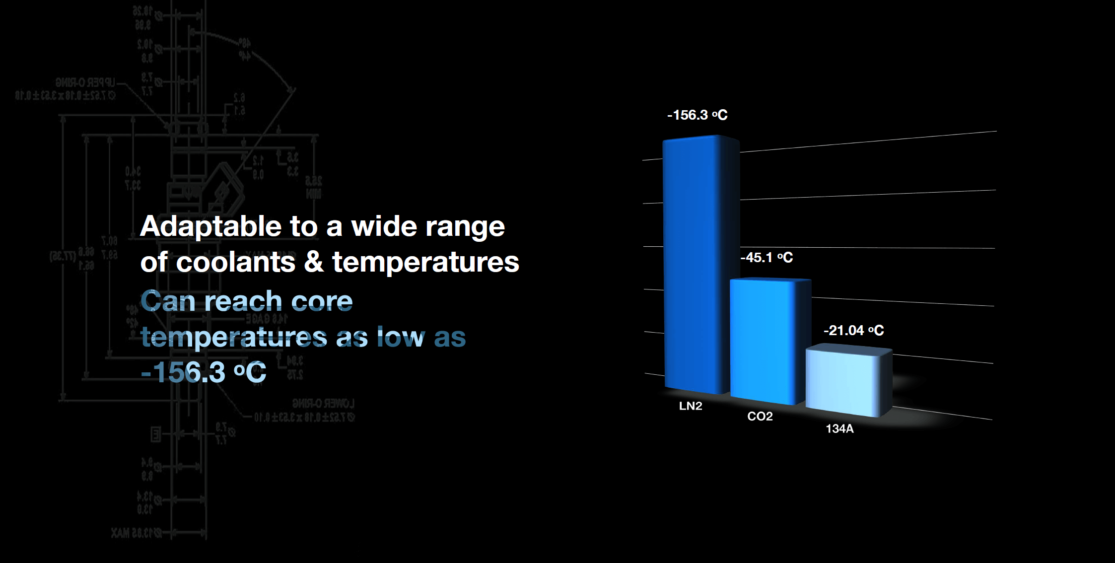 Adaptable to a wide range of coolants & temperatures
